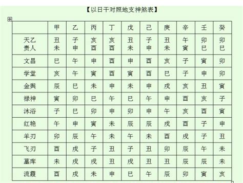 八字金匱將星|八字神煞解析——將星